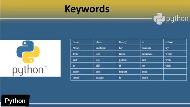 python class 3 - learn what is key words in python смотреть онлайн