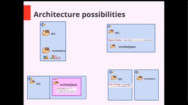 Fast Unit tests for Eclipse plugins - possible architectures and available tooling смотреть онлайн