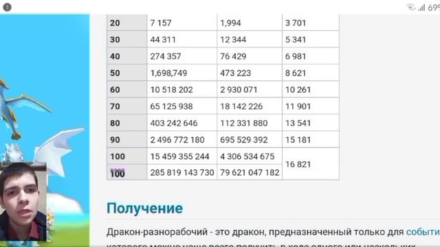 #70 РАБОТНИК ДРАКОН НЕДЕЛИ, побочки, как вывести, Handyman Dragon, Легенды Дракономании смотреть онлайн