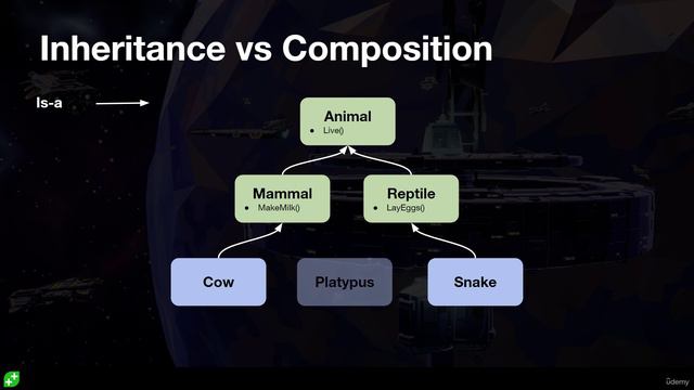 76 - Inheritance vs Composition смотреть онлайн