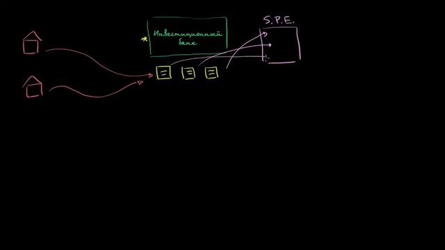 Обзор ипотечных ценных бумаг смотреть онлайн