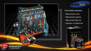 Устройство автомобиля. Двигатель внутреннего сгорания  (Internal combustion engine - ICE)