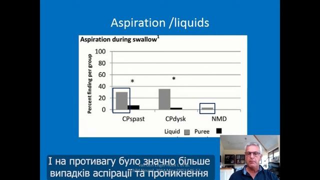 Неінвазивна вентиляція легень в домашніх умовах у пацієнтів з нейро-м’язовими захворюваннями День 1 смотреть онлайн