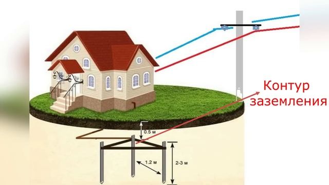Бесплатное электричество из земли ⚡4 способа получения смотреть онлайн