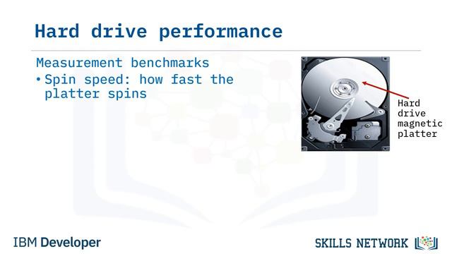 жесткие диски смотреть онлайн