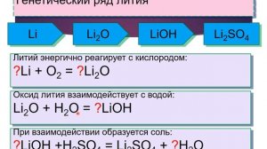 8 класс Генетическая связь неорганических веществ