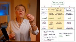 Present Perfect | Английский для начинающих