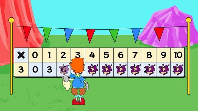 Times Tables: Multiply With 3, Recite The Multiplication Table