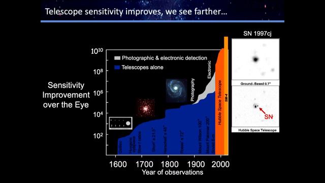 FPLS: The Surprising Expansion History of the Universe, Adam Riess смотреть онлайн