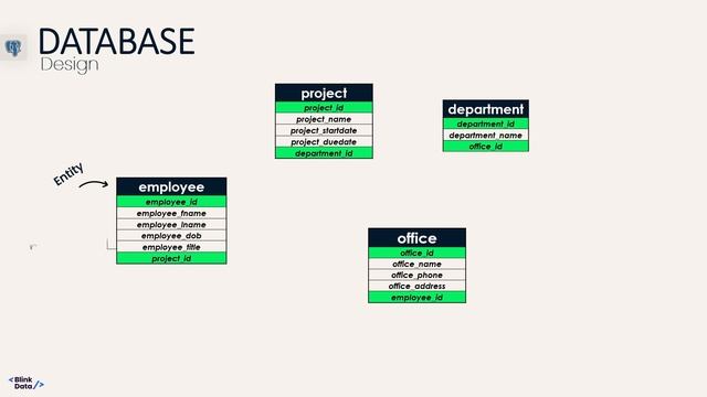 Relational Databases VS Non-Relational Databases смотреть онлайн