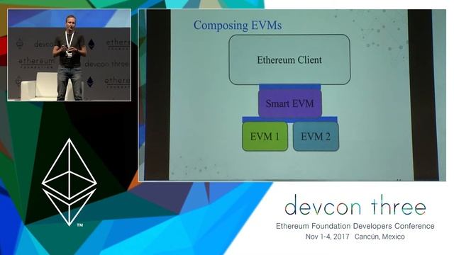 EVM-C: Portable API for Ethereum Virtual Machines смотреть онлайн