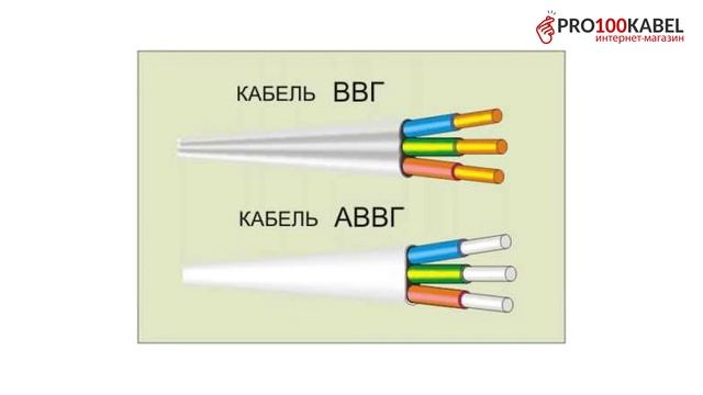 Секреты маркировки кабельной продукции смотреть онлайн
