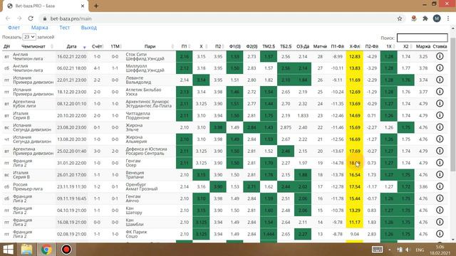 BET-BAZA.PRO - СИЛА! Цена коридора, Маржа. Bet-baza PRO (версия) - для профессионалов!