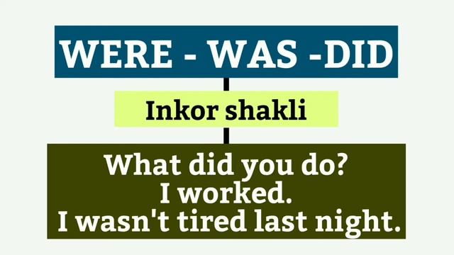 Past Simple Tense - Were, Was, Did Haqida Batafsil. O'tkan Zamonga Kirish #pastsimple #ingliztili