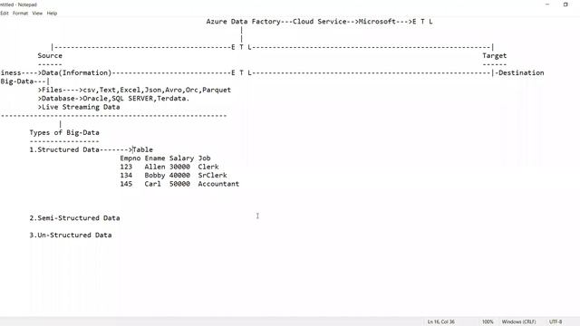 ADF (Azure Data Factory) tutorials || Demo - 2 || by Mr. Sameer On 26-01-2023 @8AM IST смотреть онлайн
