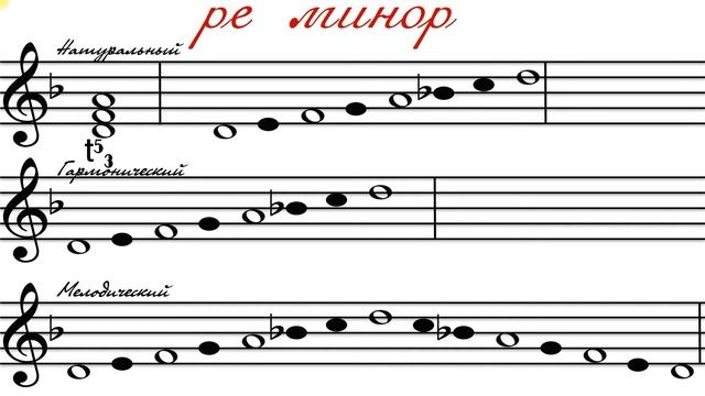 2 класс ре минор трех видов, построение смотреть онлайн