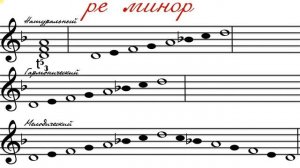 2 класс ре минор трех видов, построение