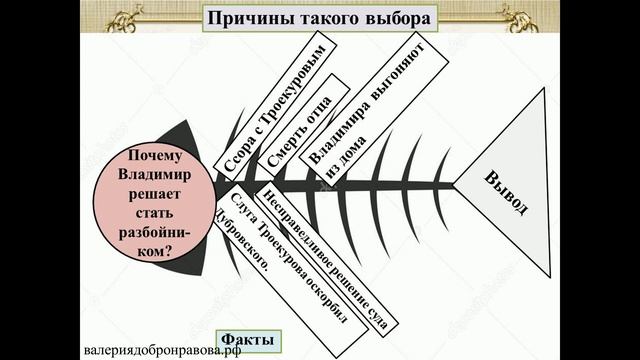 18 урок 1 четверть 6 класс. Нравственный выбор Владимира Дубровского смотреть онлайн