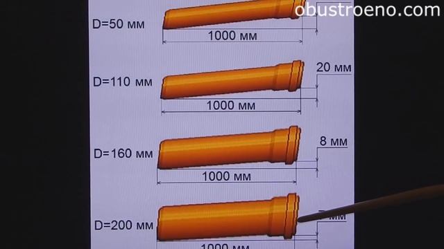 Канализация в частном доме: выбор труб и правила монтажа смотреть онлайн