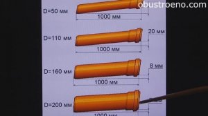 Канализация в частном доме: выбор труб и правила монтажа