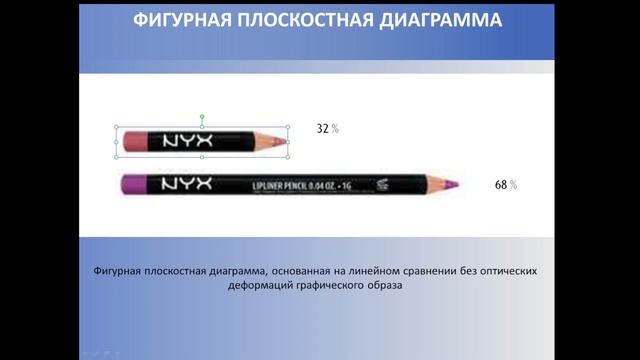 ИНФОГРАФИКА Знаки в инфографике лекция 4 смотреть онлайн