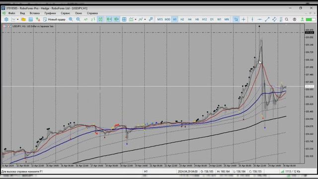 Обзор рынка FOREX от 30.04.2024 смотреть онлайн