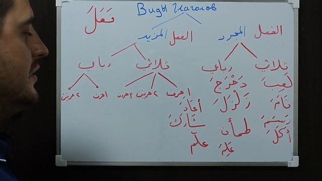 АБСТРАКТНЫЙ ГЛАГОЛ и ГЛАГОЛ БОЛЬШЕ в Арабском Языке| Простым методом |С примерами смотреть онлайн