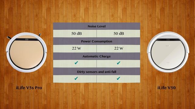 iLife V5s Pro vs iLife V50 - Robot Vacuum Comparison смотреть онлайн