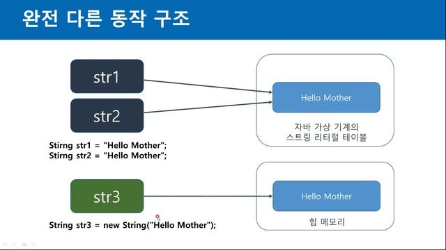 [5분 자바] String 대신에 StringBuffer를 쓰는 이유? смотреть онлайн