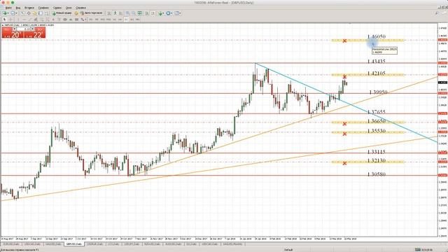 Технический анализ рынка Форекс на 23.03.18 от Максима Лушникова | OCULUS - Group смотреть онлайн