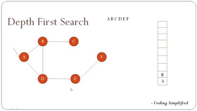 Graph - 2: Depth First Search (DFS) using Adjacency Matrix смотреть онлайн