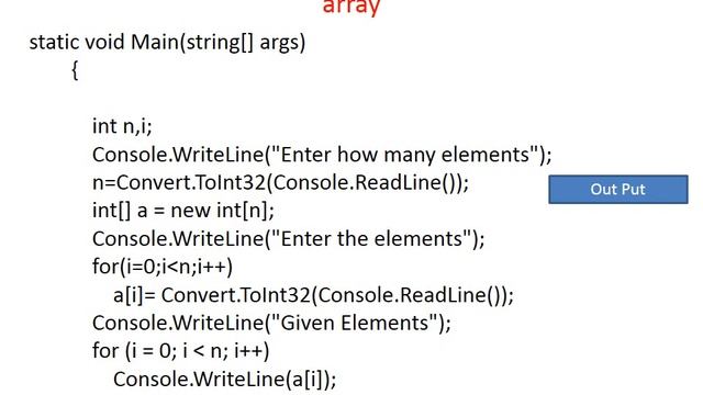 Class 5| VISUAL STUDIO .NET (C#) |Arrays | Programs using one dimensional Array |malayalam Tutorial смотреть онлайн