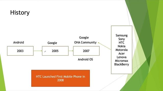 #2.Android Features & Advantages | Kotlin 2020 смотреть онлайн