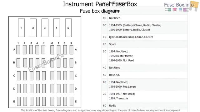 Fuse box location and diagrams: Oldsmobile 88 / Eighty-Eight (1994-1999) смотреть онлайн