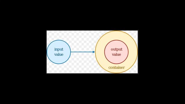 Решение квадратных уравнений на haskell (solve quadratic equation haskell) смотреть онлайн