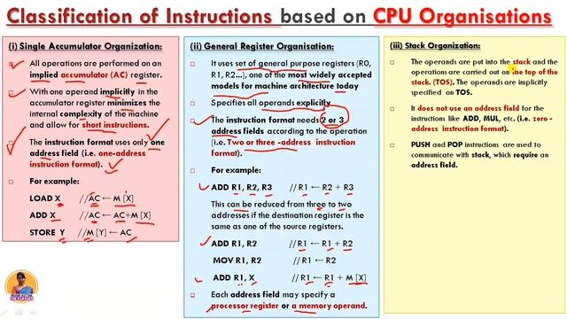 Instruction Format | 3,2,1,0-address instruction format | CPU Organizations| CSA | COA| Shanu Kutta смотреть онлайн