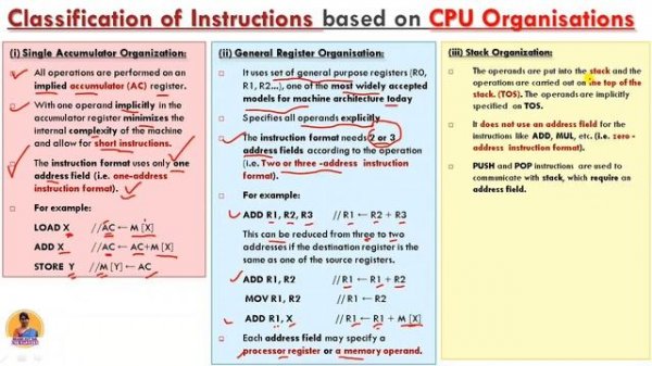 Instruction Format | 3,2,1,0-address instruction format | CPU Organizations| CSA | COA| Shanu Kutta