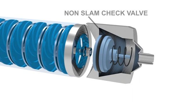 Here's how to lift water - SUBMERSIBLE PUMPS working principle смотреть онлайн