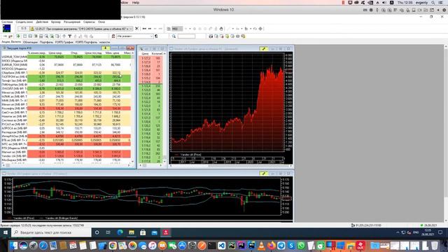 А нужны ли вам фьючерсы? Разбираемся, когда оправдана торговля фьючерсами, когда  их стоит избегать
