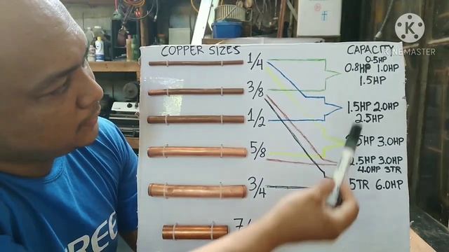Copper Pipe Sizes para sa Split Type Aircon смотреть онлайн