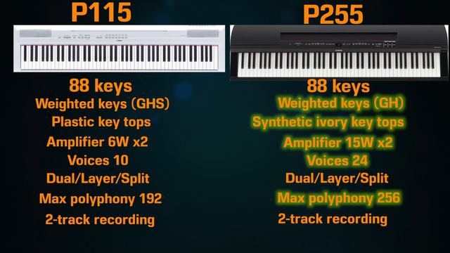 30 second comparison - Yamaha P115 vs P255 digital keyboards смотреть онлайн