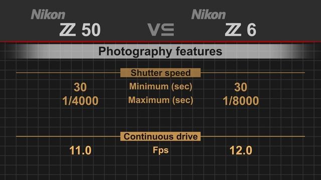 Nikon Z50 Vs Nikon Z6