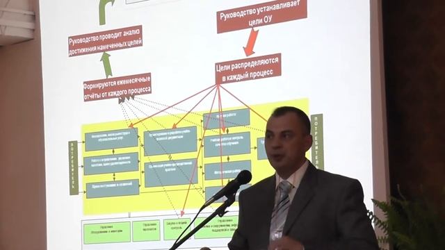 Доклад Гребенщикова С.А. на Всероссийском семинаре Опыт создания систем мониторинга качества в ОУ смотреть онлайн