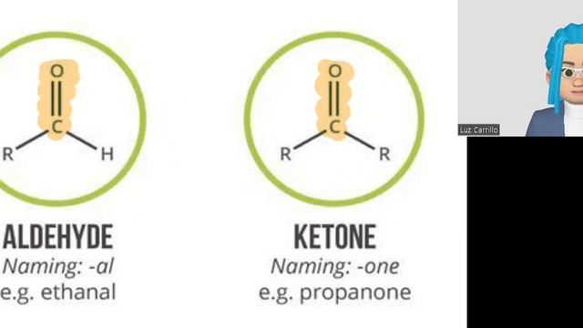 CH4: Introduction to Organic Compounds_Part 1 смотреть онлайн