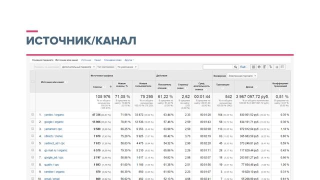 6 Источники трафика Google Analytics смотреть онлайн