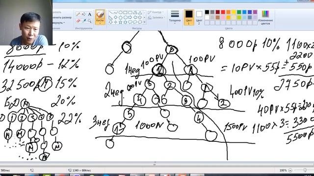 Компания "Global Trend" Подробный Маркетинг план для России. смотреть онлайн