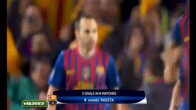 Барселона - Челси 2:2 Обзор матч... смотреть онлайн