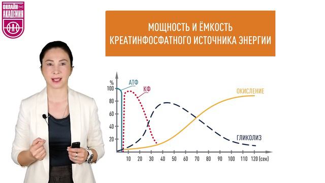 Скоростные способности. Урок 3. Факторы, определяющие уровень скоростных способностей смотреть онлайн
