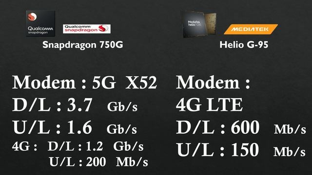 Qualcomm Snapdragon 750G 5G vs Mediatek Helio G95 4G | Which Processor Is Better.? | Full Compariso смотреть онлайн