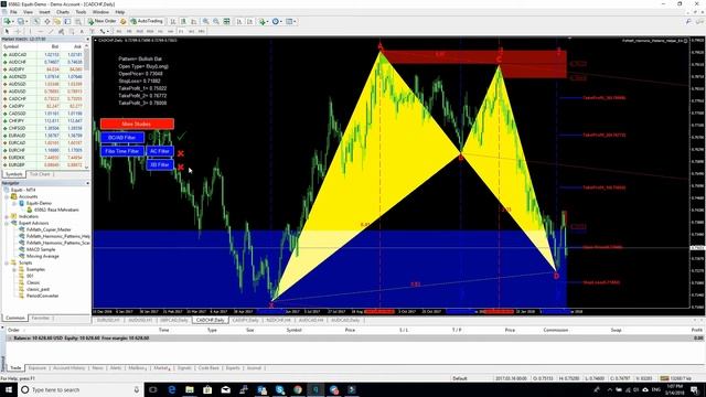 FxMath Scanner Signals 14 03 2018 смотреть онлайн